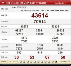 Dự đoán chốt số miền bắc 08-08-2020