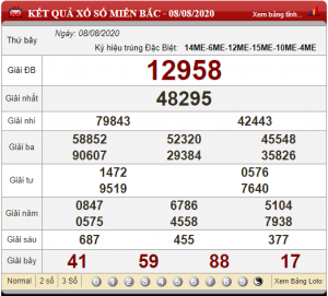 Dự đoán chốt số miền bắc 09-08-2020
