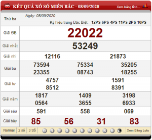 Dự đoán chốt số miền bắc 09-09-2020