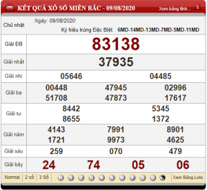 Dự đoán chốt số miền bắc 10-08-2020