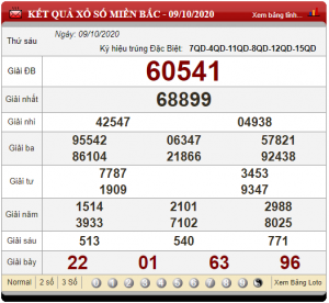 Dự đoán chốt số miền bắc 10-10-2020