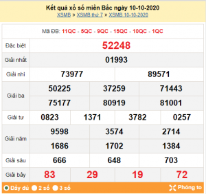 Dự đoán chốt số miền bắc 11-10-2020