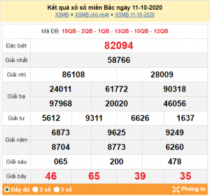 Dự đoán chốt số miền bắc 12-10-2020