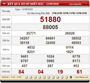 Dự đoán chốt số miền bắc 13-09-2020