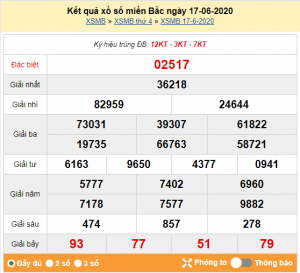 Dự đoán chốt số miền bắc 18-06-2020