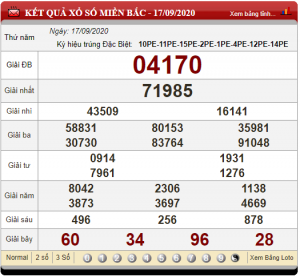 Dự đoán chốt số miền bắc 18-09-2020