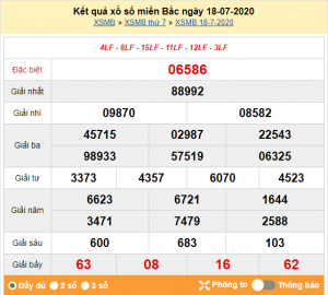 Dự đoán chốt số miền bắc 19-07-2020