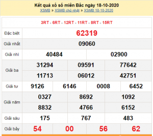 Dự đoán chốt số miền bắc 19-10-2020