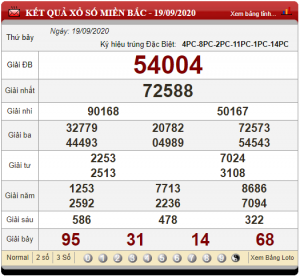 Dự đoán chốt số miền bắc 20-09-2020