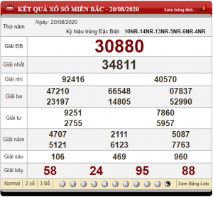 Dự đoán chốt số miền bắc 21-08-2020