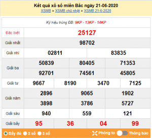 Dự đoán chốt số miền bắc 22-06-2020