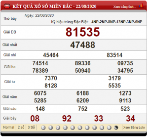 Dự đoán chốt số miền bắc 23-08-2020