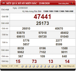 Dự đoán chốt số miền bắc 24-08-2020