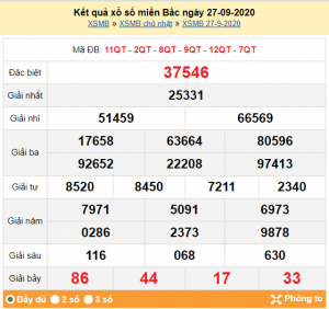Dự đoán chốt số miền bắc 28-09-2020