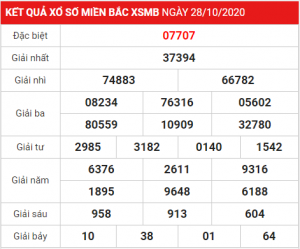 Dự đoán chốt số miền bắc 29-10-2020