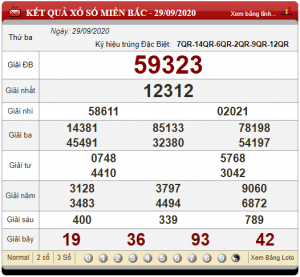 Dự đoán chốt số miền bắc 30-09-2020