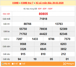 Dự đoán soi cầu Xsmb 01-03-2020