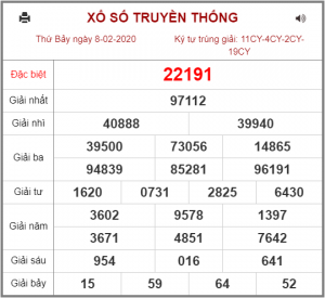 Dự đoán soi cầu Xsmb 09-02-2020