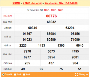 Dự đoán soi cầu Xsmb 17-02-2020