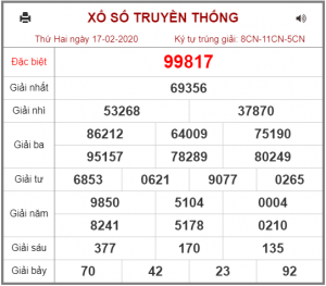 Dự đoán soi cầu Xsmb 18-02-2020