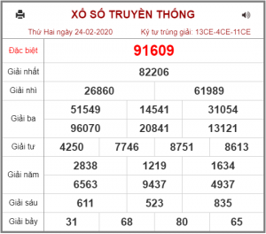 Dự đoán soi cầu Xsmb 25-02-2020