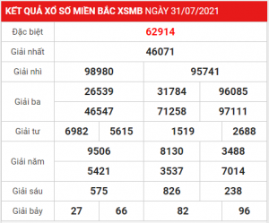 Dự đoán soi cầu miền bắc 01-08-2021, soi cầu 247, soi cầu 24h