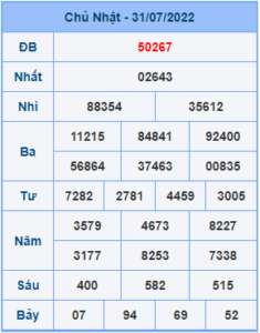 Dự đoán soi cầu miền bắc 01-08-2022