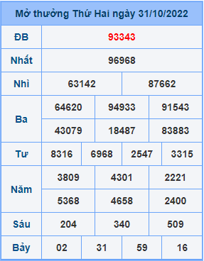 Dự đoán soi cầu miền bắc 01-11-2022