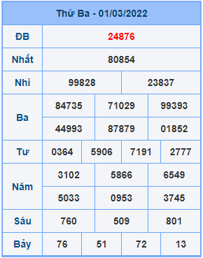 Dự đoán soi cầu miền bắc 02-03-2022