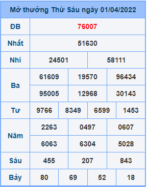 Dự đoán soi cầu miền bắc 02-04-2022