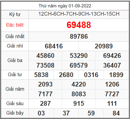 Dự đoán soi cầu miền bắc 02-09-2022