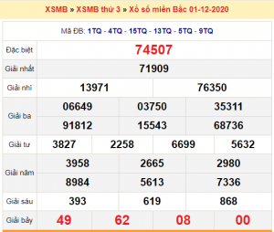 Dự đoán soi cầu miền bắc 02-12-2020