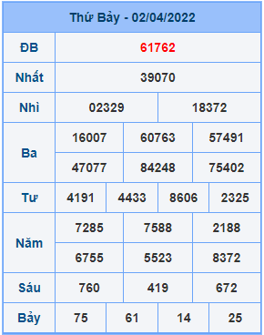 Dự đoán soi cầu miền bắc 03-04-2022