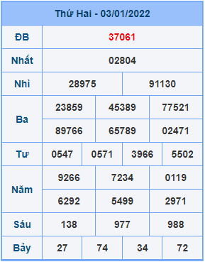 Dự đoán soi cầu miền bắc 04-01-2022