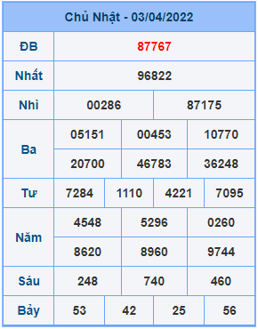 Dự đoán soi cầu miền bắc 04-04-2022