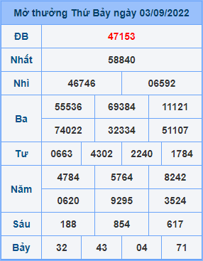 Dự đoán soi cầu miền bắc 04-09-2022