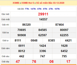 Dự đoán soi cầu miền bắc 04-12-2020