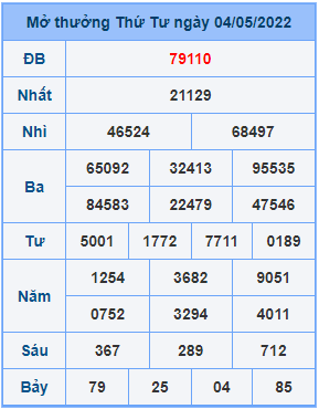 Dự đoán soi cầu miền bắc 05-05-2022