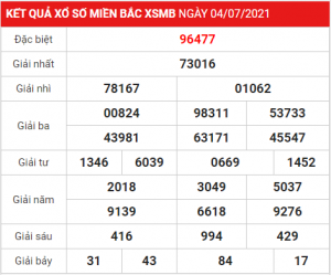 Dự đoán soi cầu miền bắc 05-07-2021