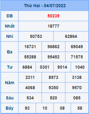 Dự đoán soi cầu miền bắc 05-07-2022