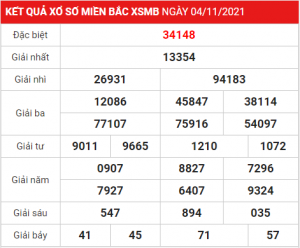 Dự đoán soi cầu miền bắc 05-11-2021, soi cau 247