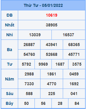 Dự đoán soi cầu miền bắc 06-01-2022