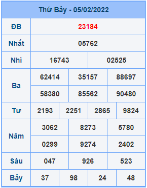 Dự đoán soi cầu miền bắc 06-02-2022