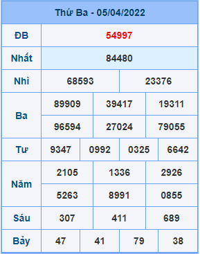 Dự đoán soi cầu miền bắc 06-04-2022