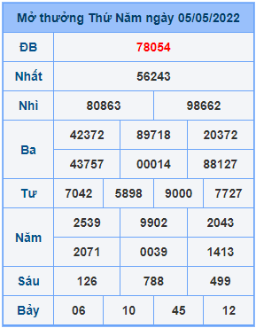 Dự đoán soi cầu miền bắc 06-05-2022