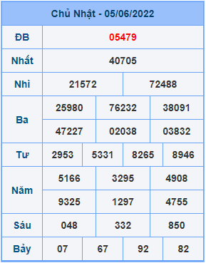 Dự đoán soi cầu miền bắc 06-06-2022