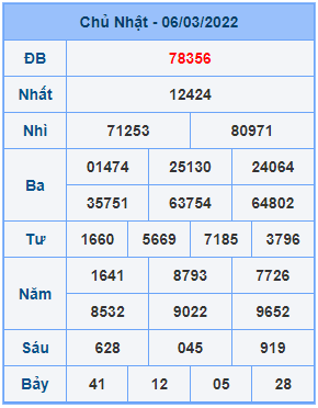 Dự đoán soi cầu miền bắc 07-03-2022