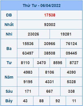Dự đoán soi cầu miền bắc 07-04-2022