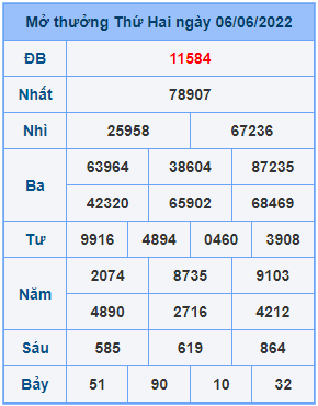 Dự đoán soi cầu miền bắc 07-06-2022