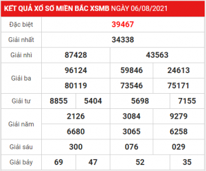 Dự đoán soi cầu miền bắc 07-08-2021, soi cầu 247, soi cầu 24h